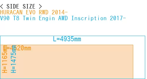 #HURACAN EVO RWD 2014- + V90 T8 Twin Engin AWD Inscription 2017-